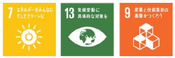 SDGs 7 13 9