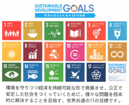 SDGs map