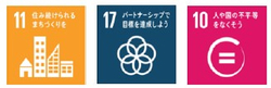 SDGs 11 17 10 